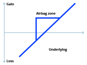 3-graphique-PARTICIPATION