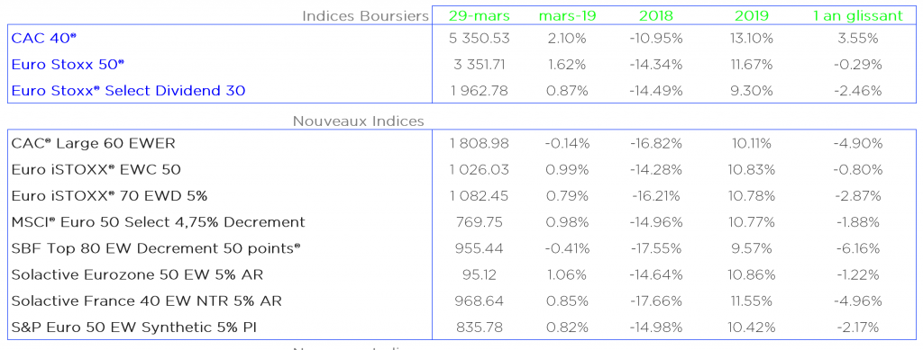 Euronext Euro 50 Esg Ew Decrement 50 Points