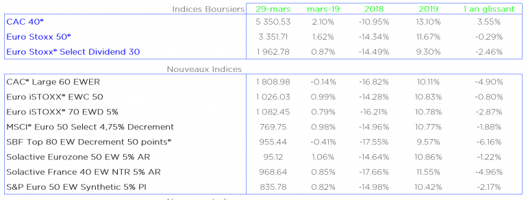 Indice Euronext Euro 50 Esg Ew Decrement 50 Points