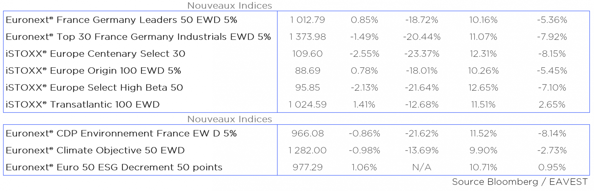 Indice Euronext Euro 50 Esg Ew Decrement 50 Points