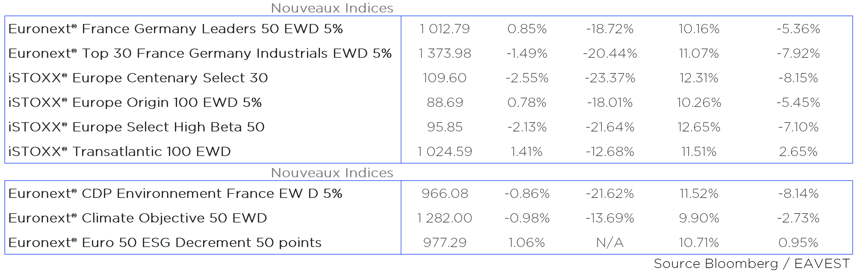 Euronext Euro 50 Esg Ew Decrement 50 Points