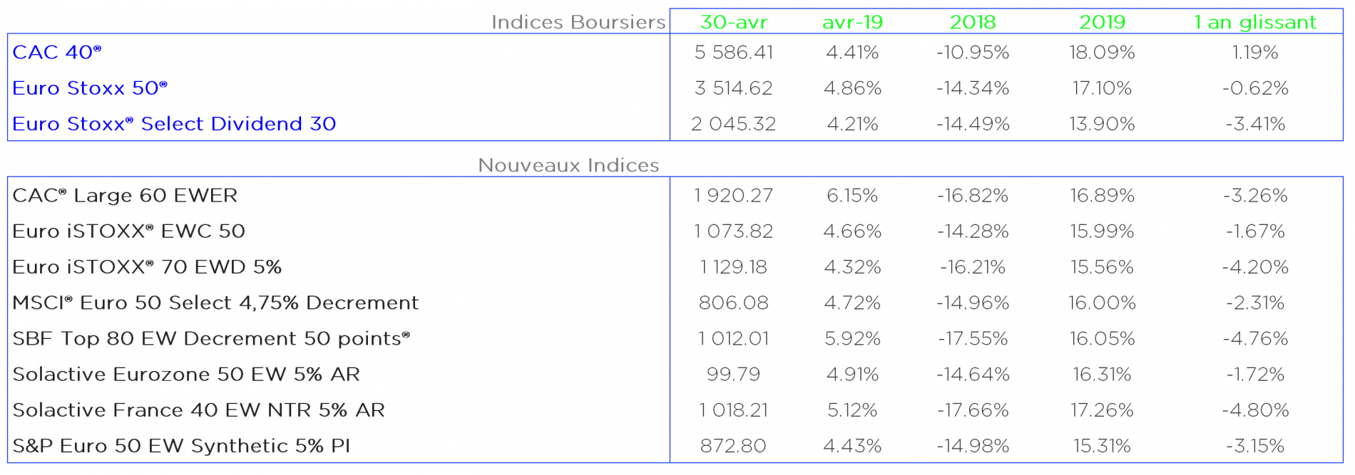 Indice Sbf Top 50 Esg Ew Decrement 50 Points