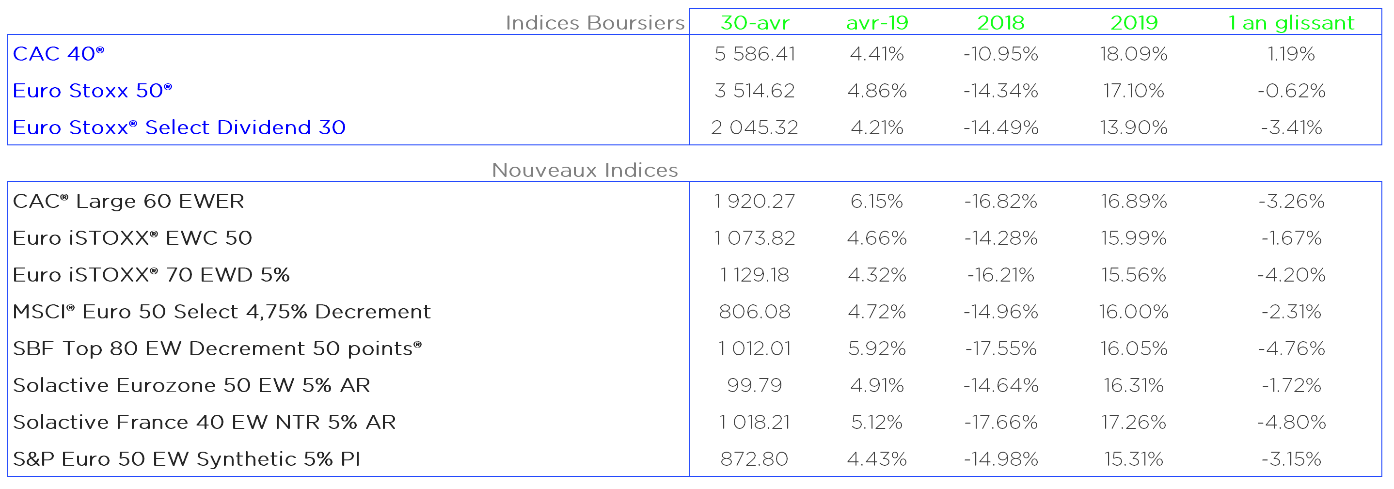 Euronext Euro 50 Esg Ew Decrement 50 Points