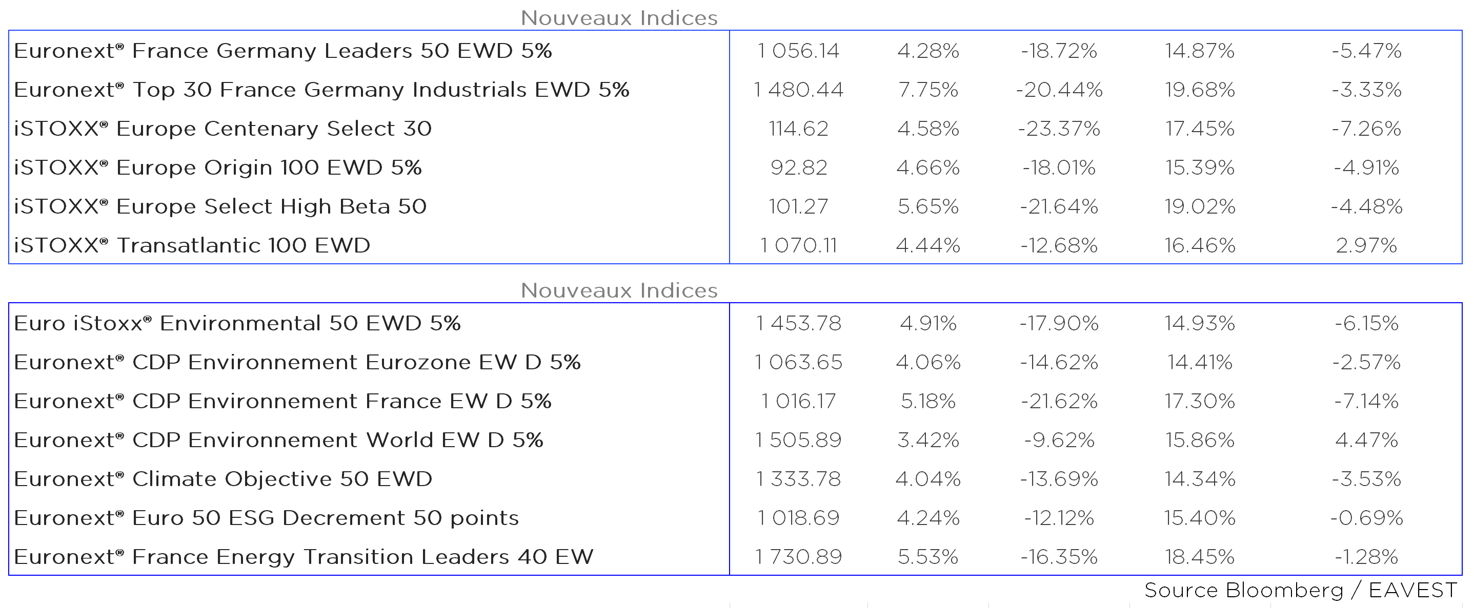Indice Sbf Top 50 Esg Ew Decrement 50 Points