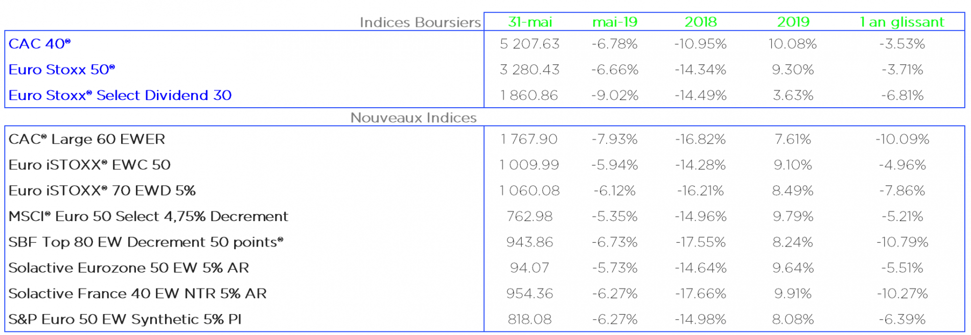 Euronext Euro 50 Esg Ew Decrement 50 Points