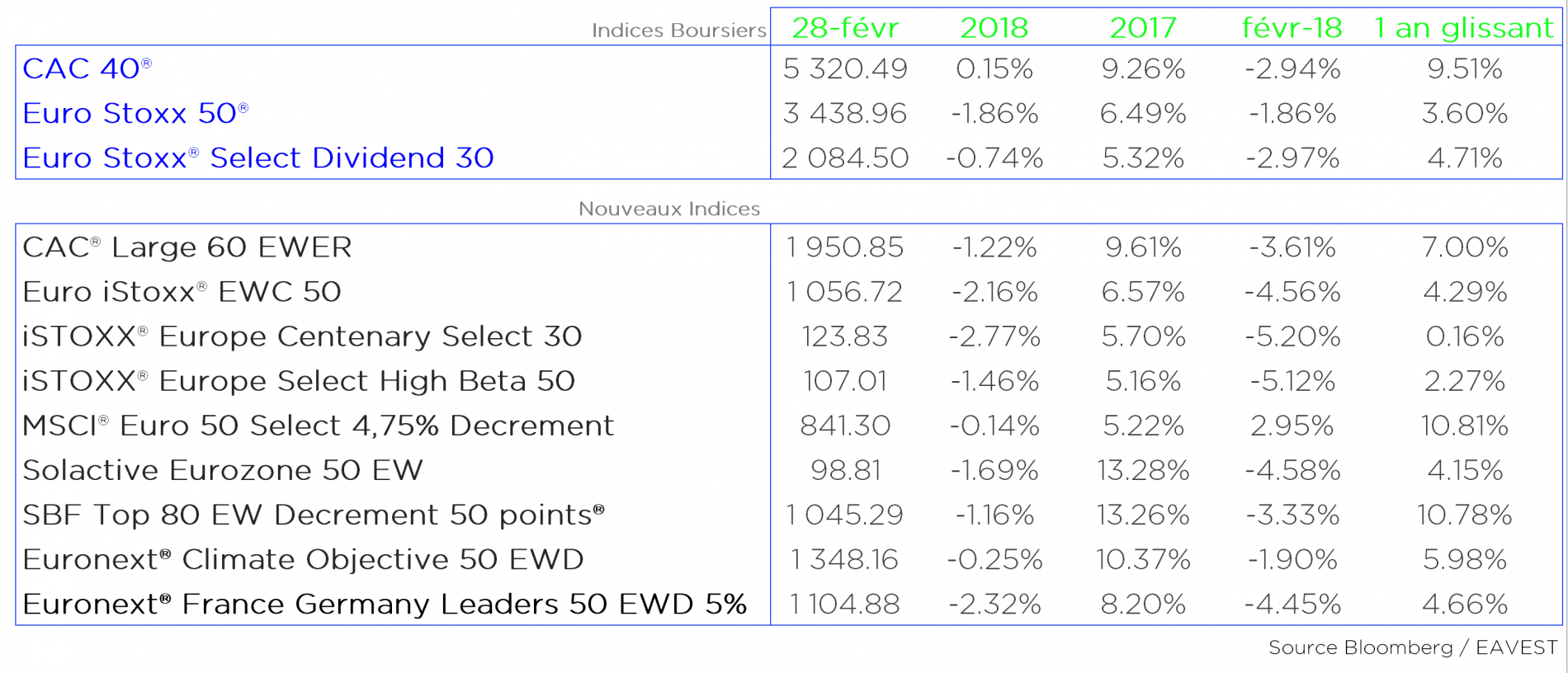 Euronext France Germany Leaders 50 Ew Decrement 5