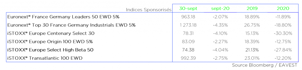 Euronext France Germany Leaders 50 Ew Decrement 5