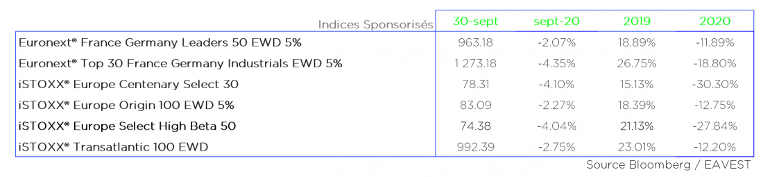 Euronext Euro 50 Esg Ew Decrement 50 Points
