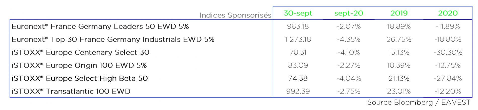 Euronext France Germany Leaders 50 Ew Decrement 5