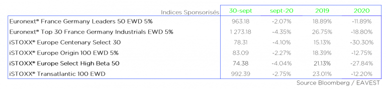 Euronext France Germany Leaders 50 Ew Decrement 5