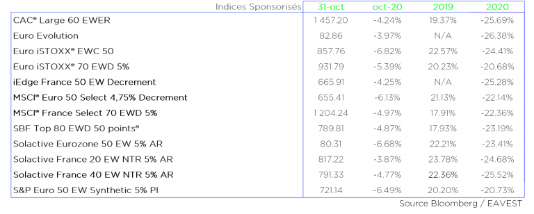 Euronext Transatlantic Esg Leaders 60 Ew Decrement 5