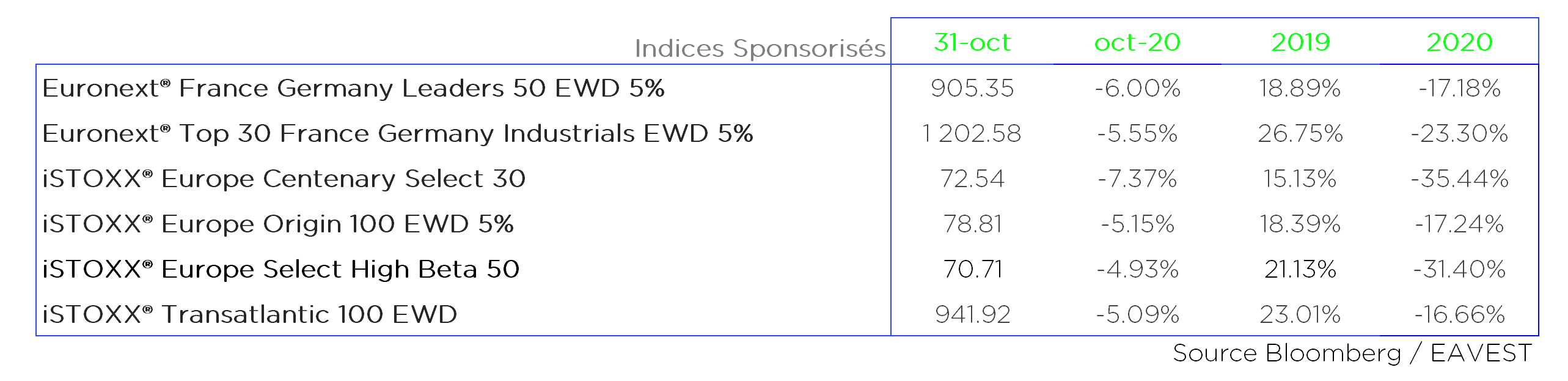 Euronext Transatlantic Esg Leaders 60 Ew Decrement 5
