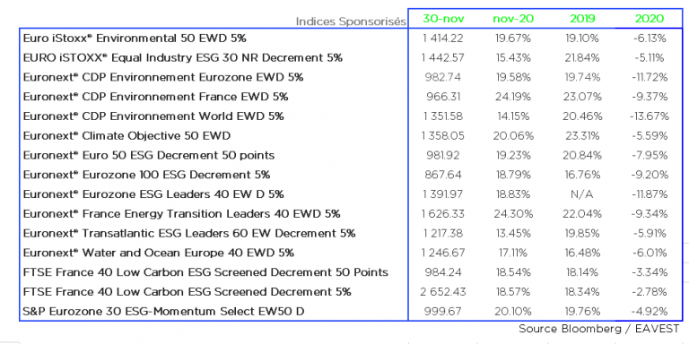 Euronext France Germany Leaders 50 Ew Decrement 5